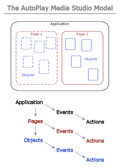 Introduction_AutoPlay_Media_Studio_Model