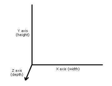 Program_Reference_Misc_z-order